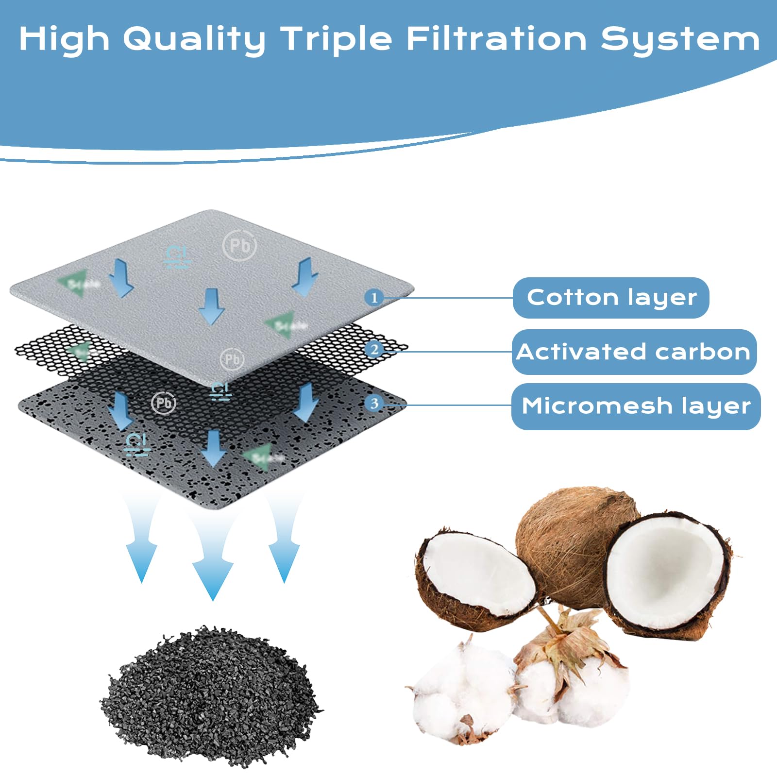 IT'S PURE EXPERT filter individually wrapped packaging protects integrity during transit.