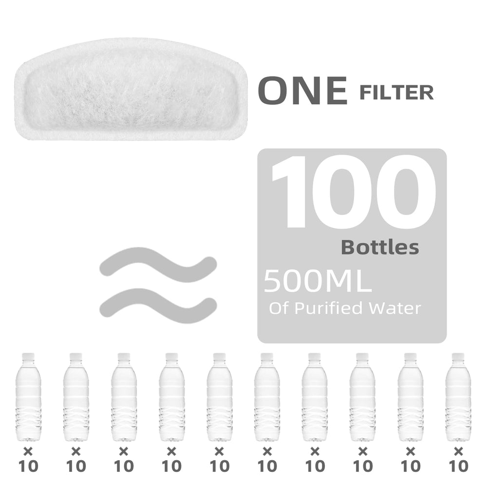 ITSCUTE pre-filter sponge traps hair and debris, extending fountain life