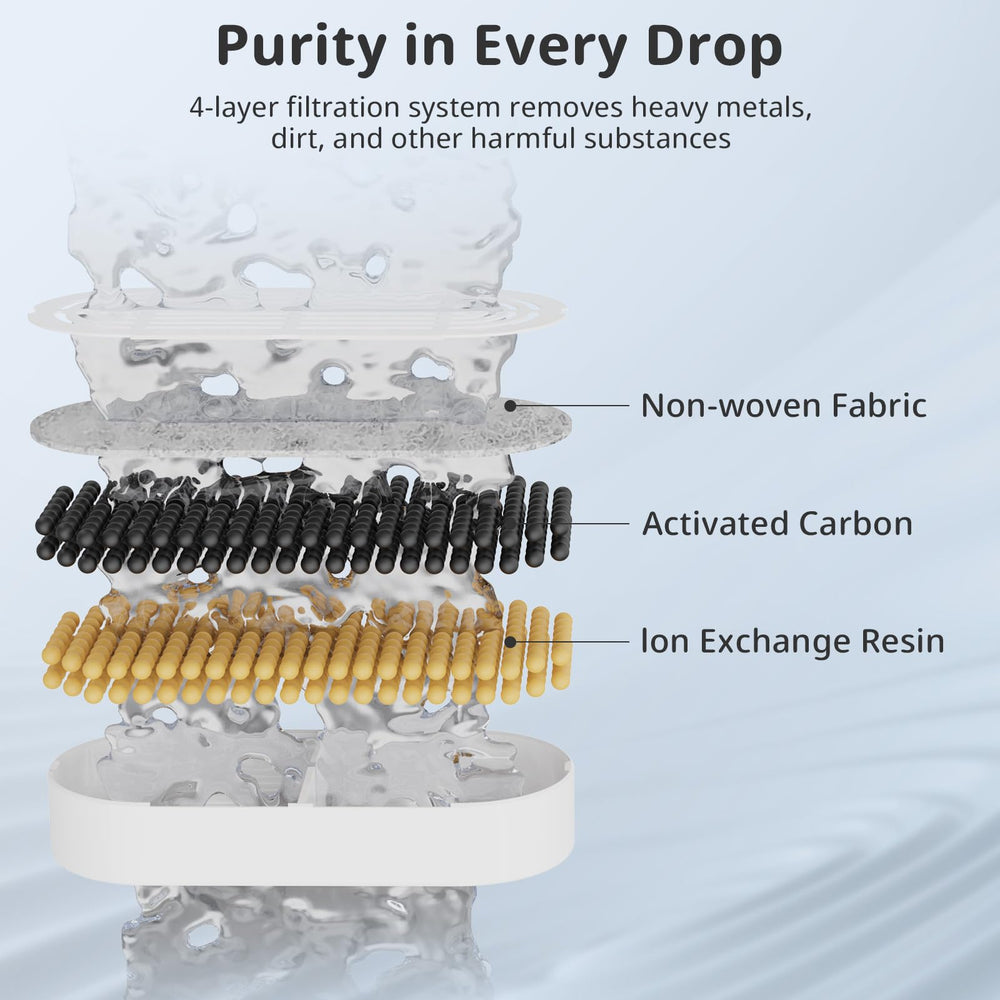 ITSCUTE filtration system layers highlight cotton, carbon, stone, and resin filtration.