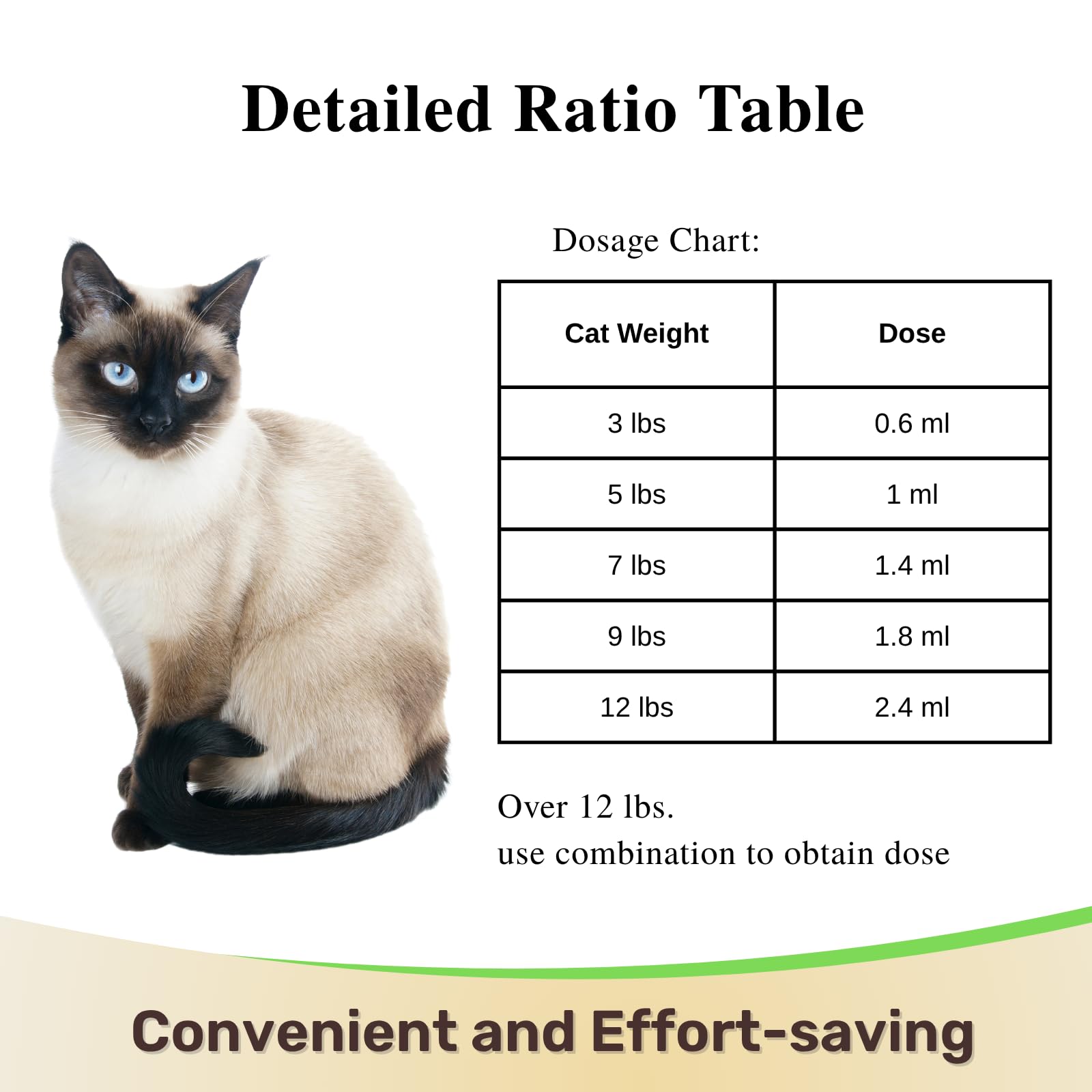 IVULTRA lvermect liquid-storage scene emphasizes room-temperature storage