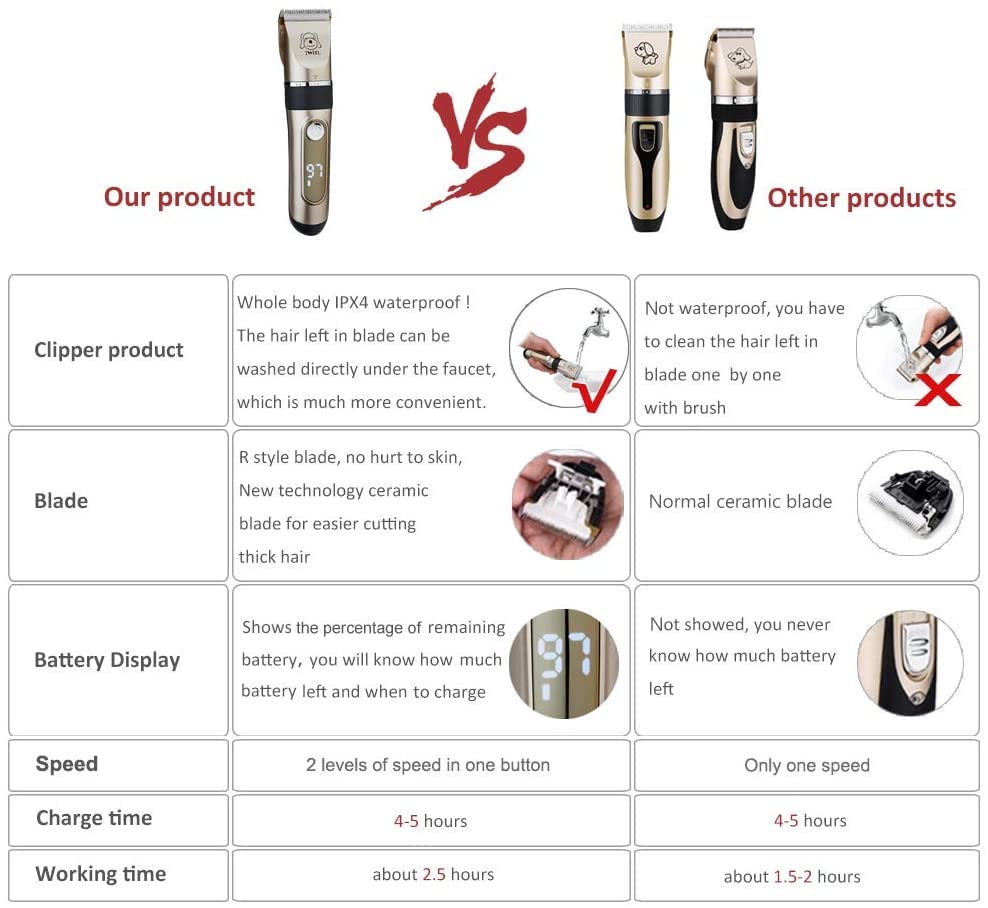 IWEEL dog clippers 2-speed controls demonstrate grooming flexibility at home
