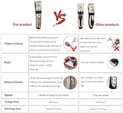IWEEL dog clippers 2-speed controls demonstrate grooming flexibility at home