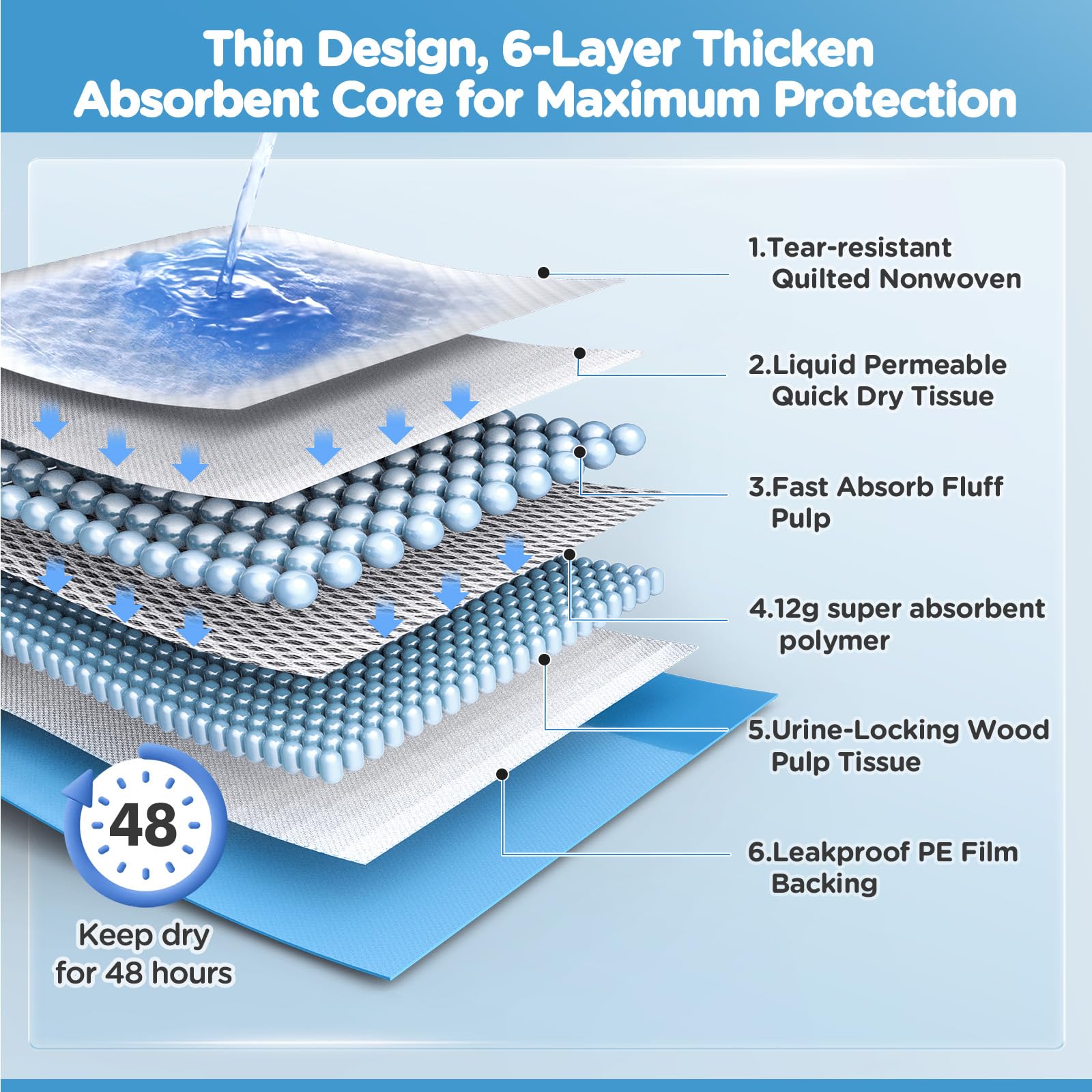 iweepet soft surface medical-grade nonwoven for comfortable resting and reduced irritation
