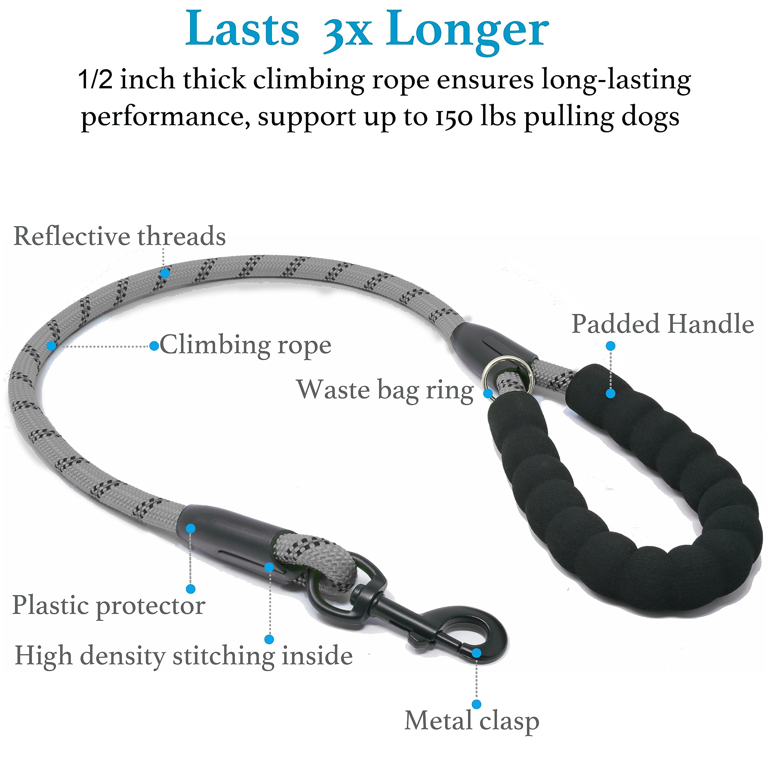 iYoShop tangle-free design highlighted by 360° swivel in action