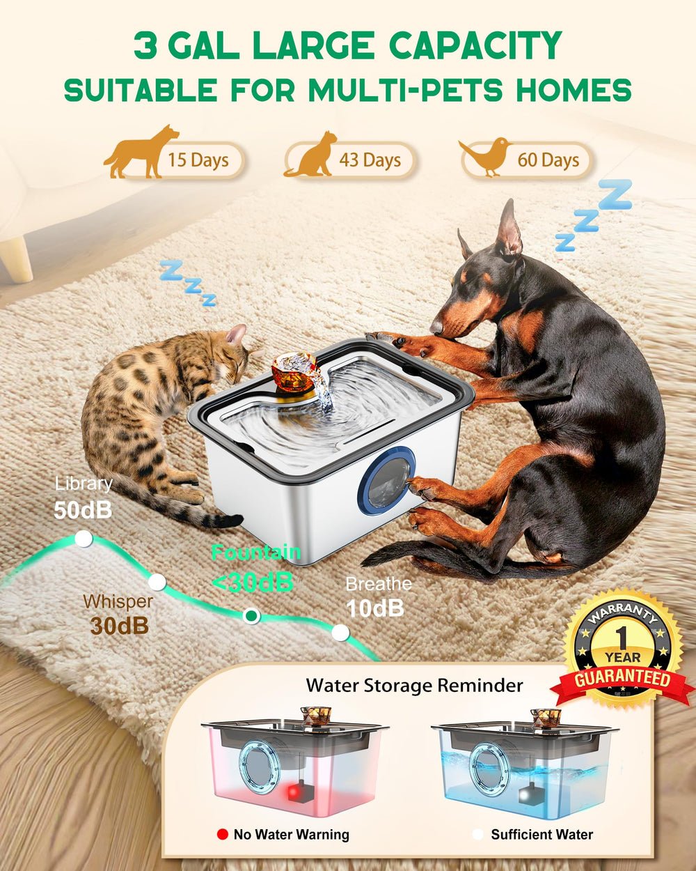 JANARARY dog water fountain BPA-free components support pet safety.