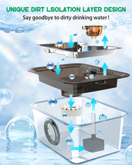 JANARARY dog water fountain stainless-steel body for durable, easy-clean hydration.