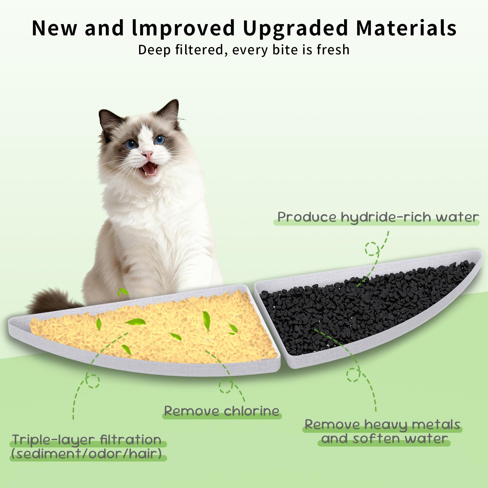 Jaojcoe activated carbon removes odors for fresher water.
