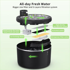 Jaojcoe cat fountain filter system showing four-step purification.
