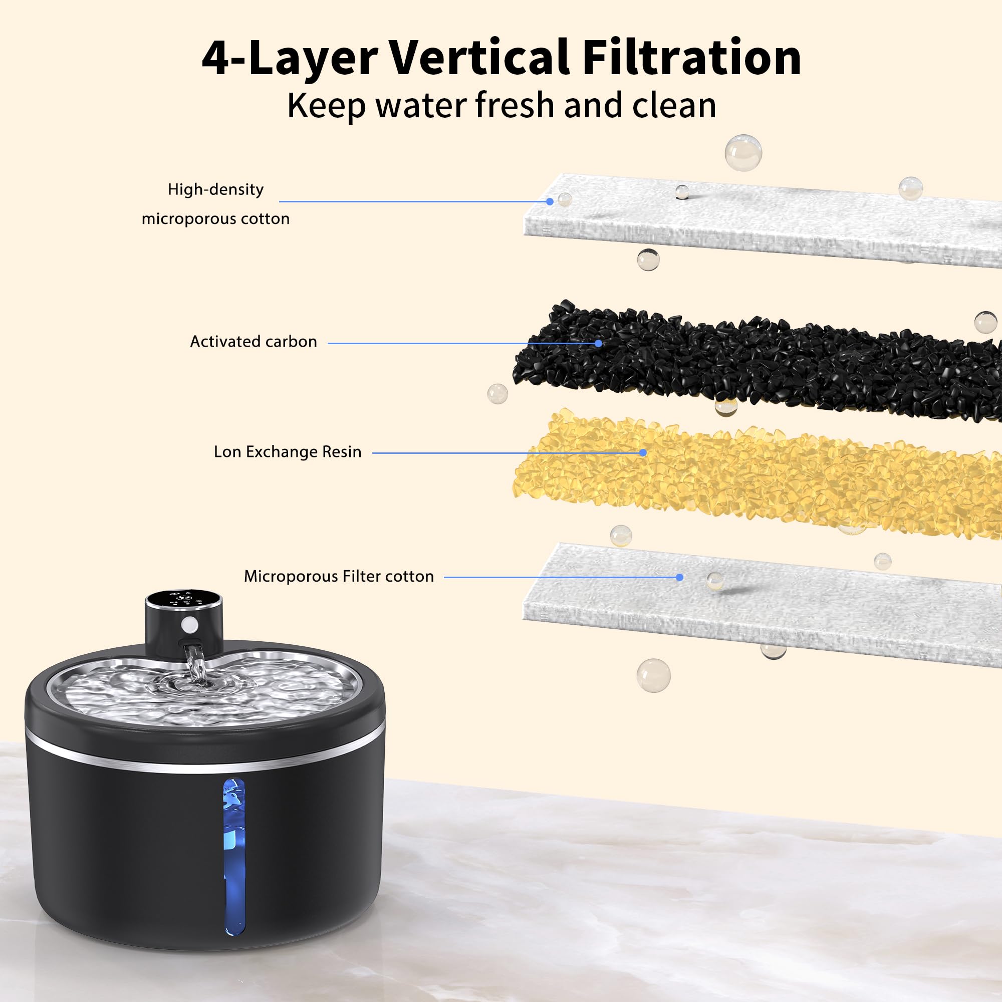 JAOJCOE cat water fountain four-stage-filtration suggests cleaner-tasting water.