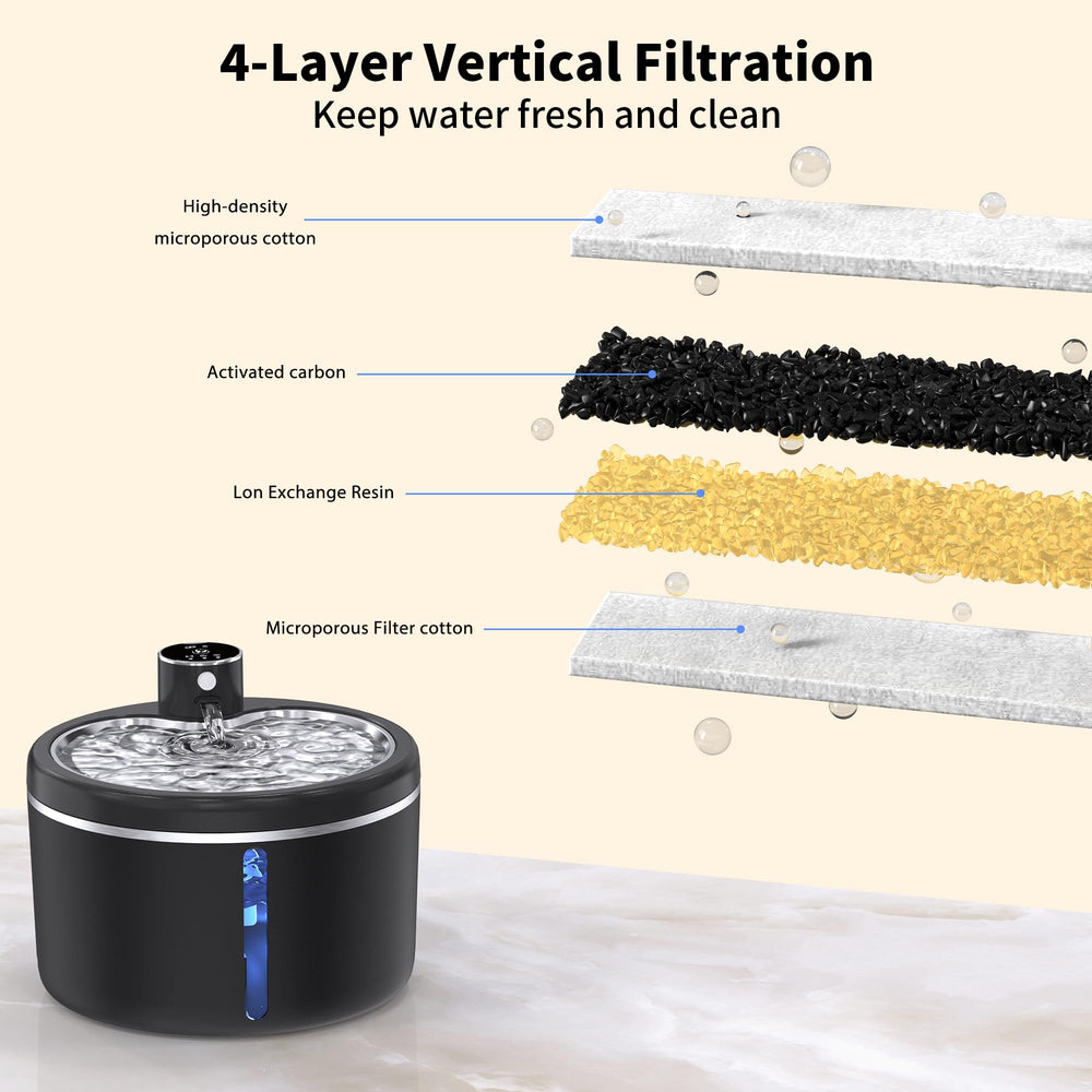 JAOJCOE cat water fountain four-stage-filtration suggests cleaner-tasting water.