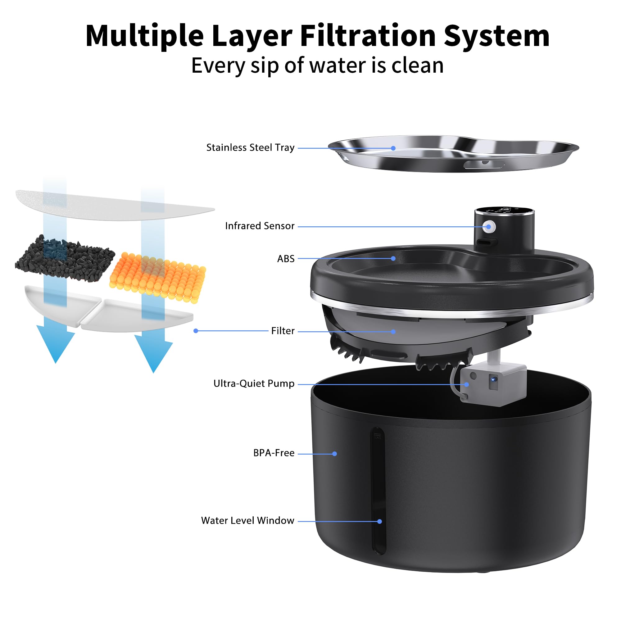 Jaojcoe motion-sensor cat fountain entices drinking when approached for interactive hydration.