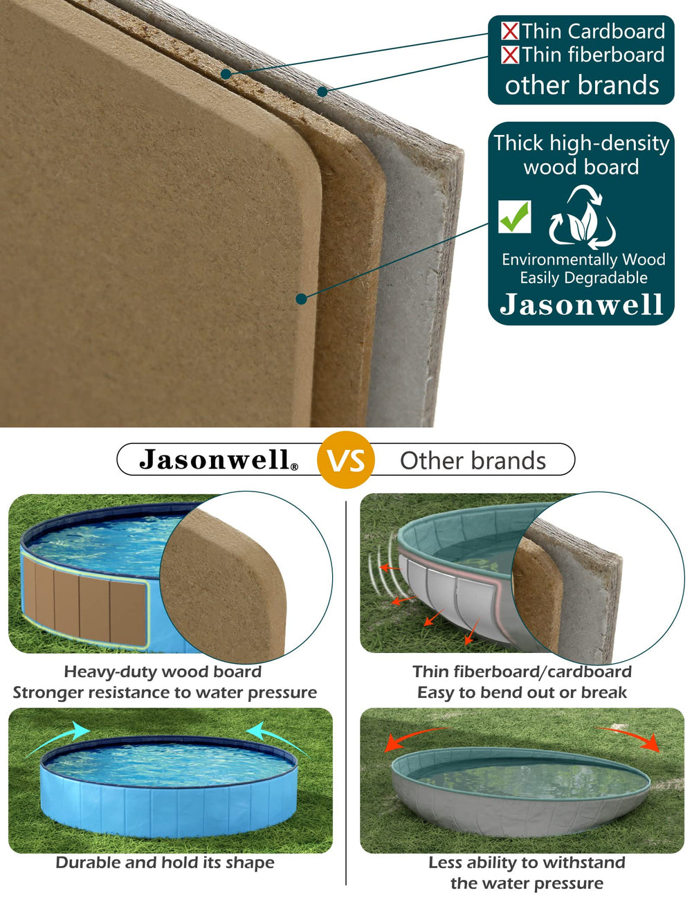 Jasonwell foldable pool 63in blue five-size chart