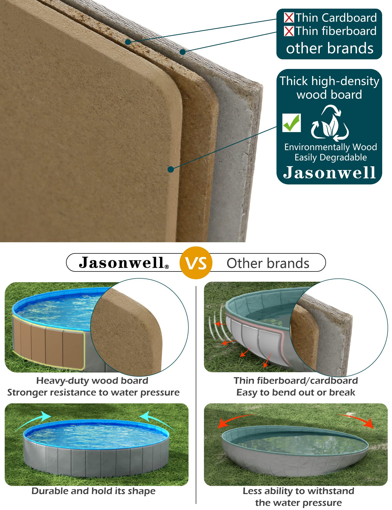 Jasonwell foldable dog pool size chart shows range from small to XXL