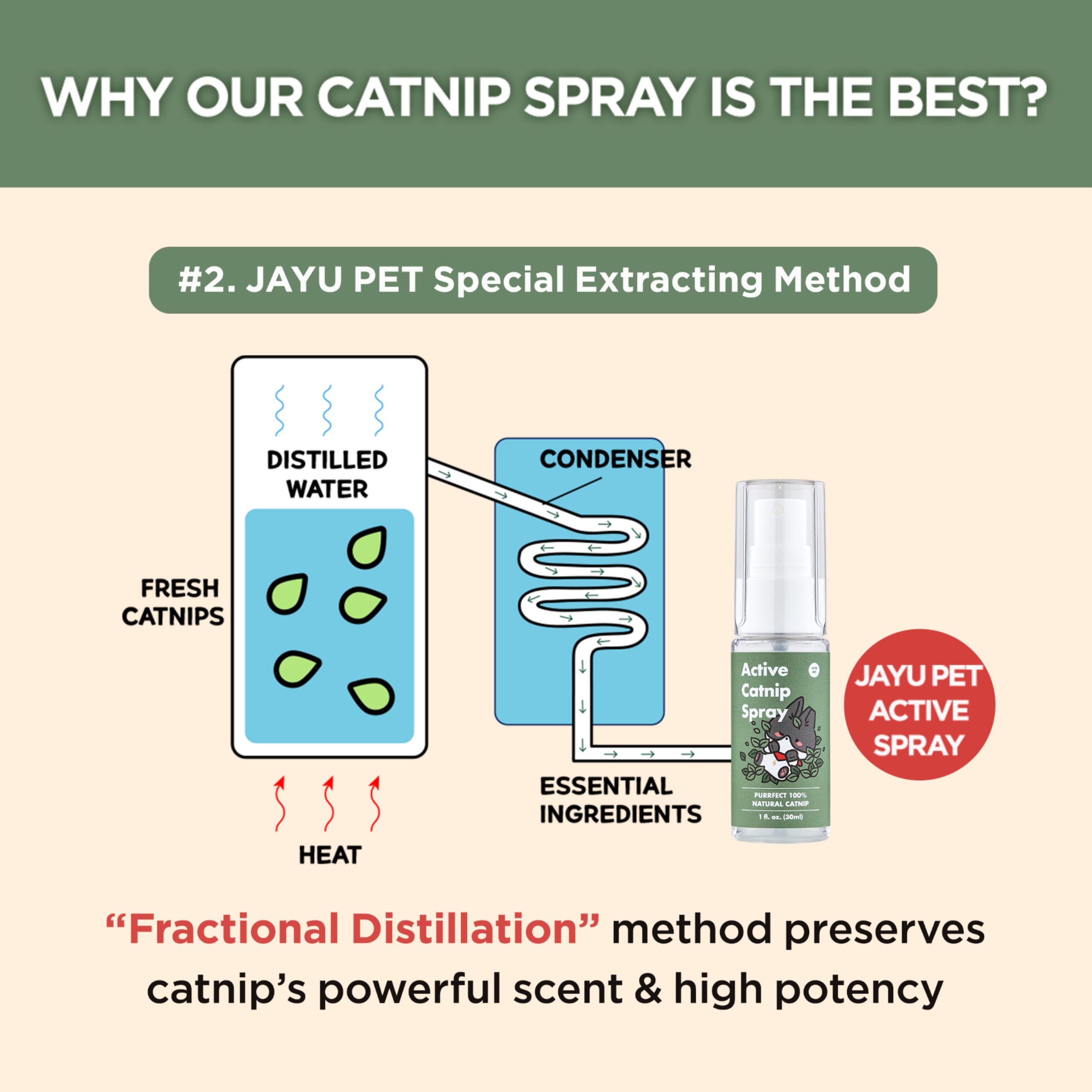 JAYU PET 1oz bottle front view highlights compact travel-friendly spray