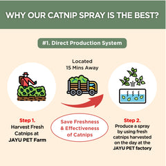 JAYU PET Farm harvest scene emphasizes eco-friendly origin and premium scent