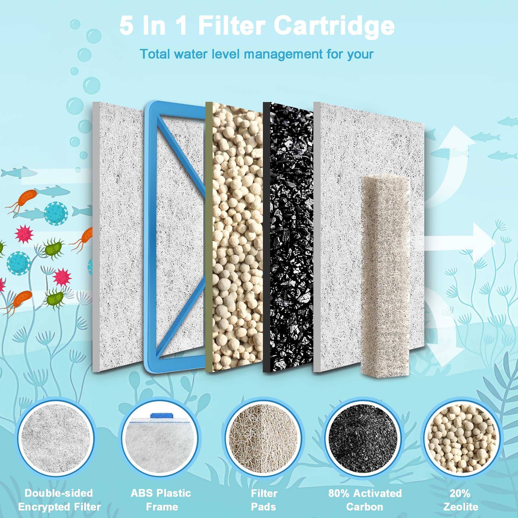 Jeekocaso ammonia reducer pads provide safer water quality for fish tanks.