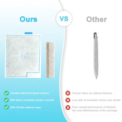 Jeekocaso filter cartridge compatibility diagram shows broad system fit for QuietFlow filters.