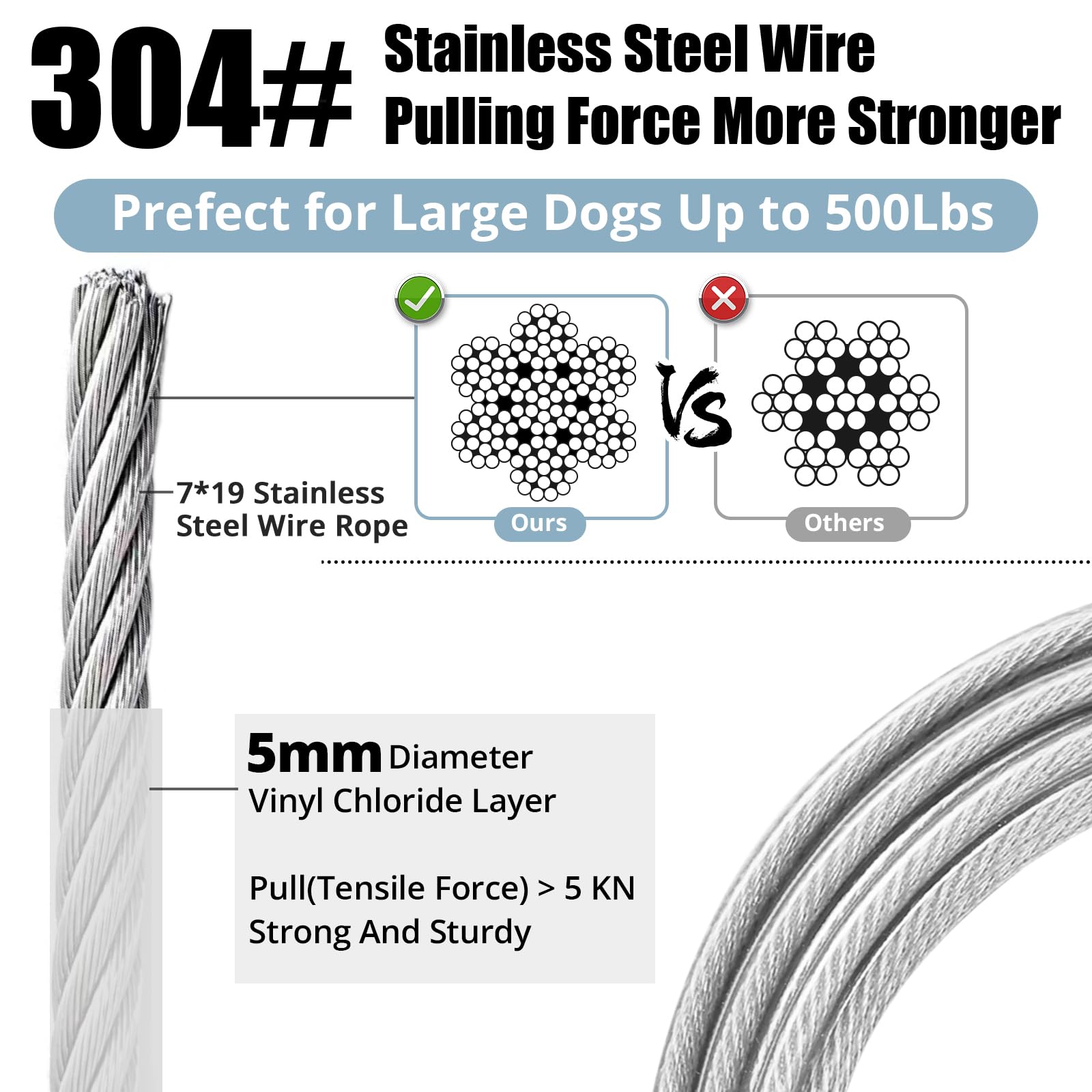 Jenico dog tie out cable 360-degree rotation enables tangle-free freedom for active pets.