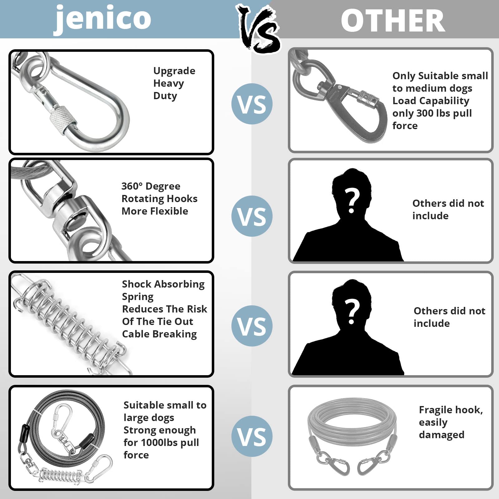 jenico dog tie out cable 40ft with swivel hook offers flexible play area.