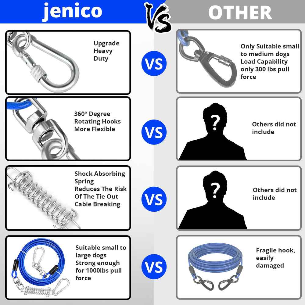 Jenico dog tie out cable 40ft weatherproof with reflective features for visibility.