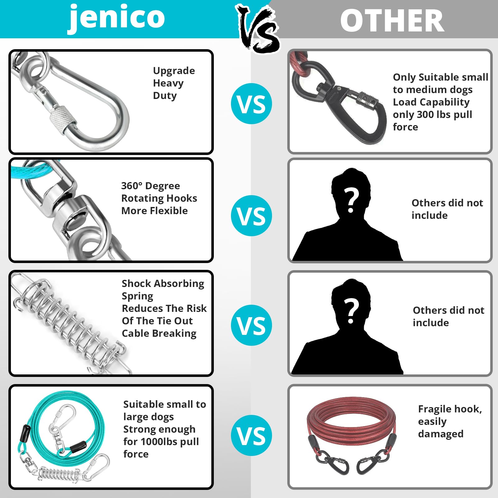 jenico dog tie out cable 50ft reflective for night visibility