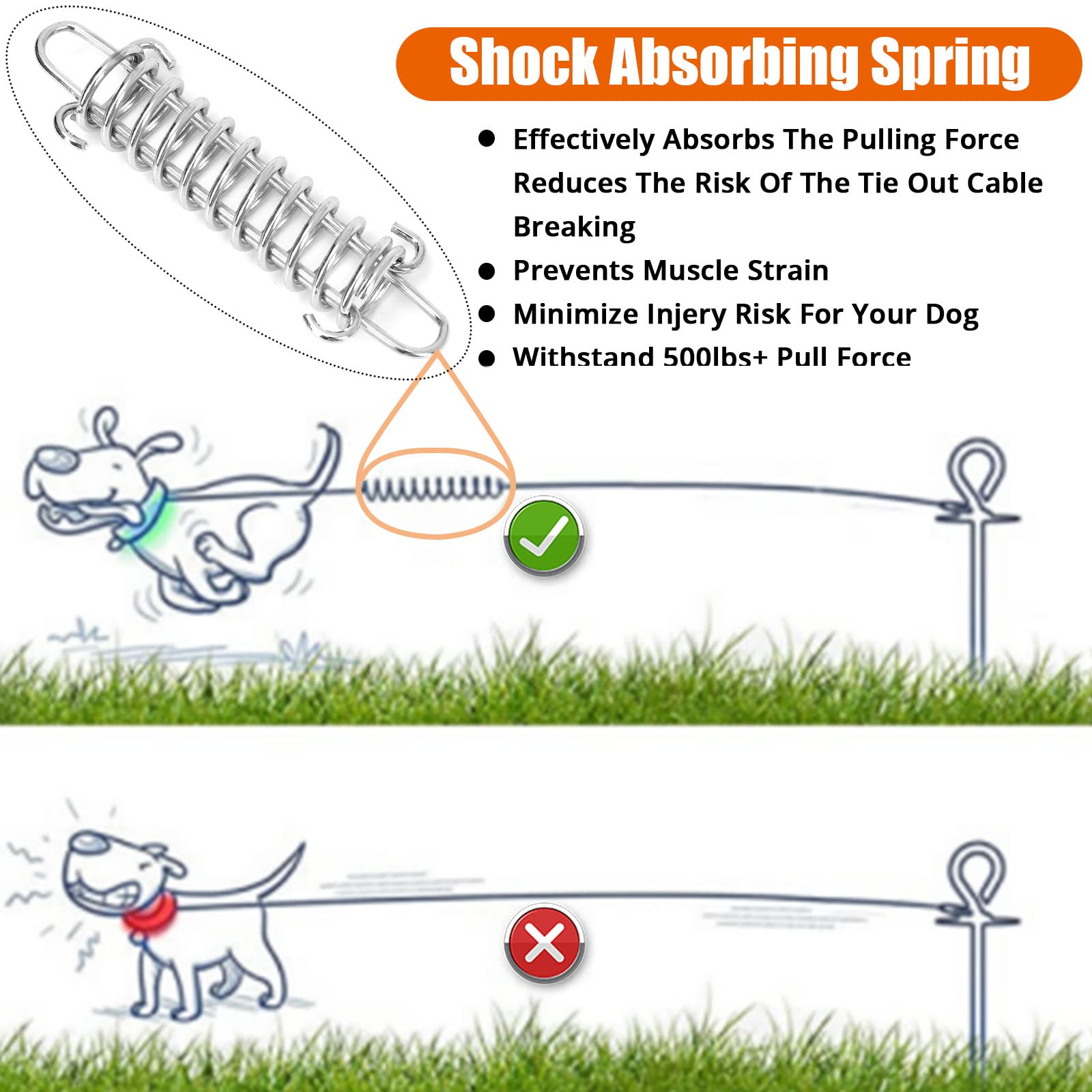 Jenico tie out cable uses 5mm galvanized steel wire for strength.
