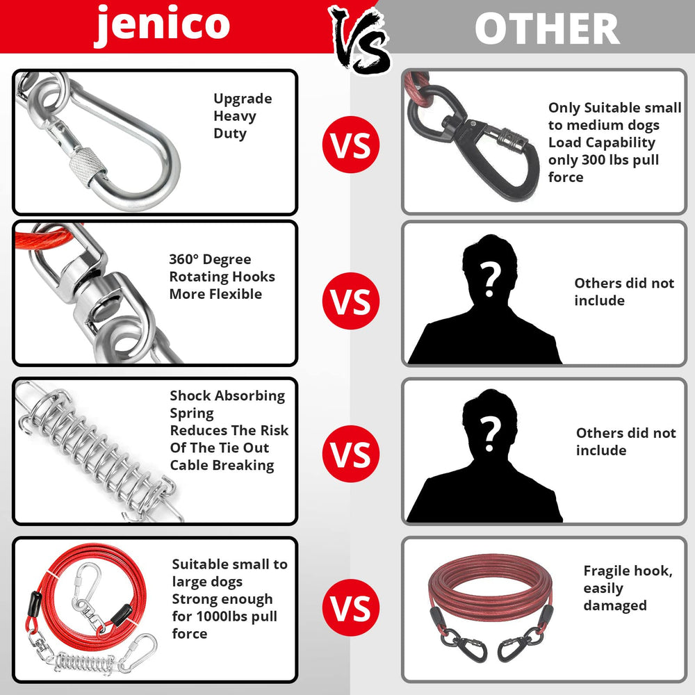 Jenico tie-out cable highlights anti-rust properties for outdoor use.