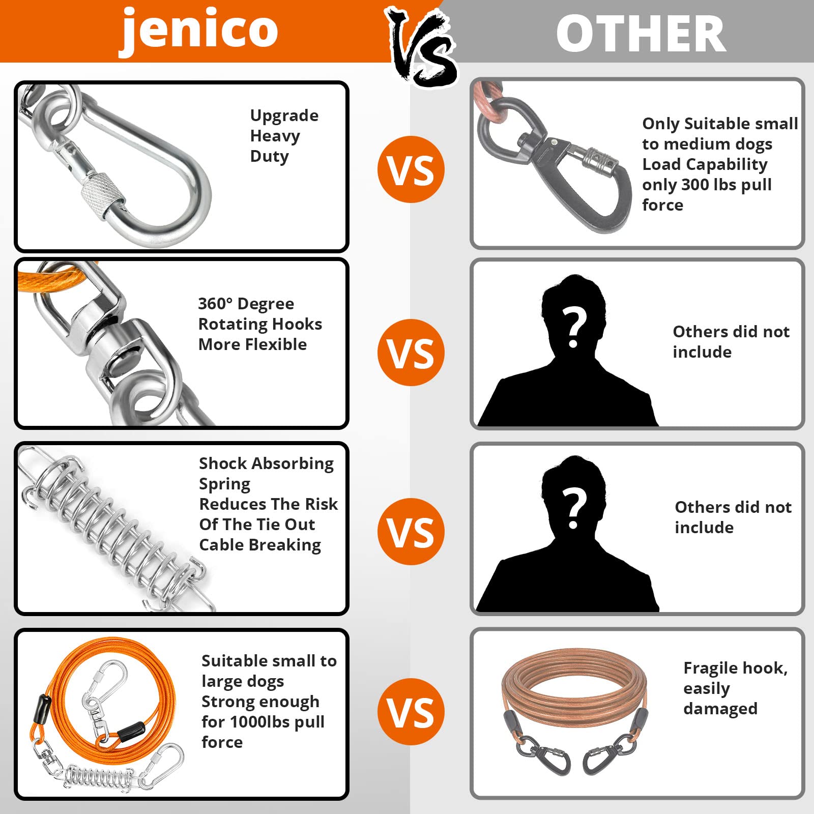 Jenico tie out cable reflects light for nighttime visibility.