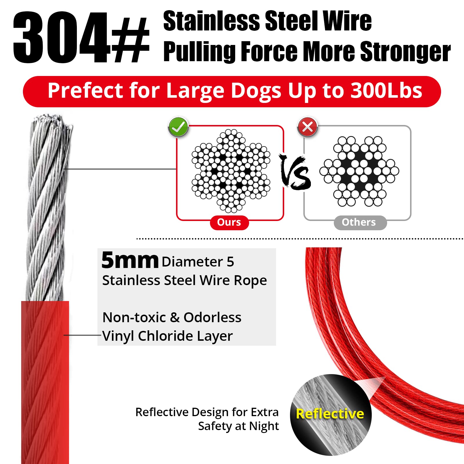 Jenico tie-out cable with PVC coating resists rust and weather exposure.