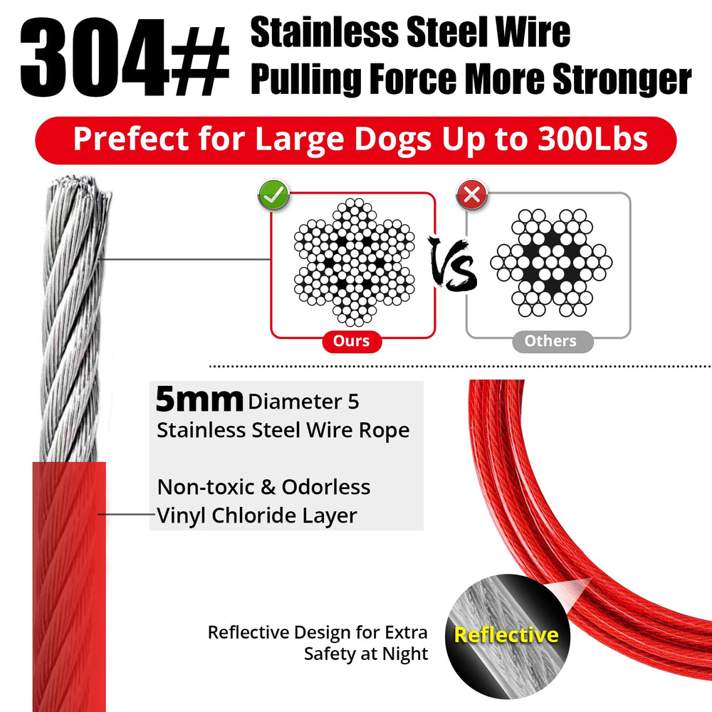 Jenico tie-out cable with PVC coating resists rust and weather exposure.