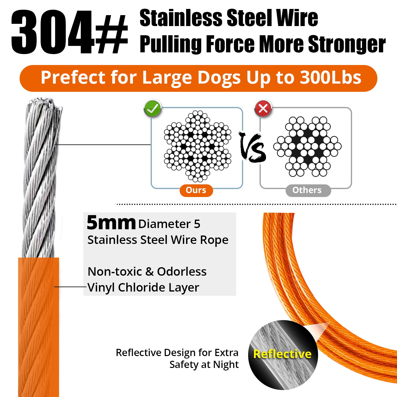 Jenico tie out cable with PVC coating resists rust in rain.