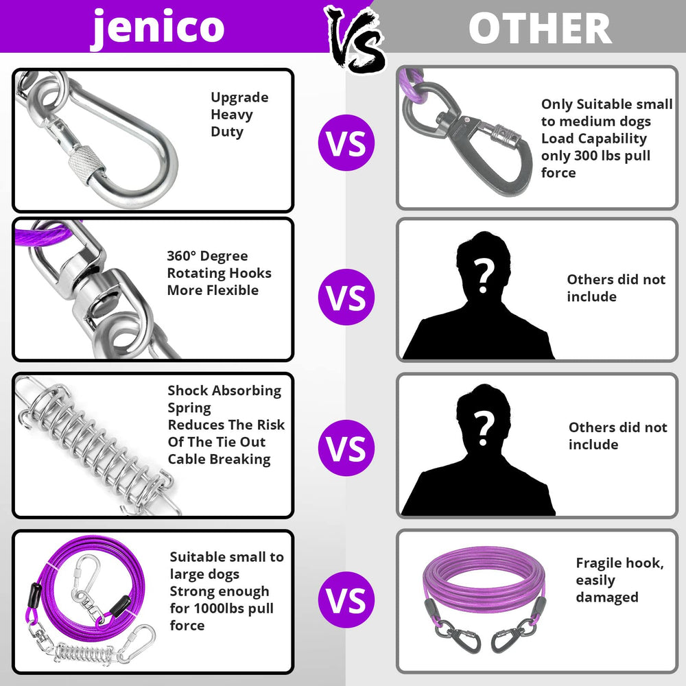 Jenico dog tie out cable features PVC coating for rust resistance in rain and sun.
