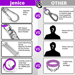 Jenico dog tie out cable features PVC coating for rust resistance in rain and sun.