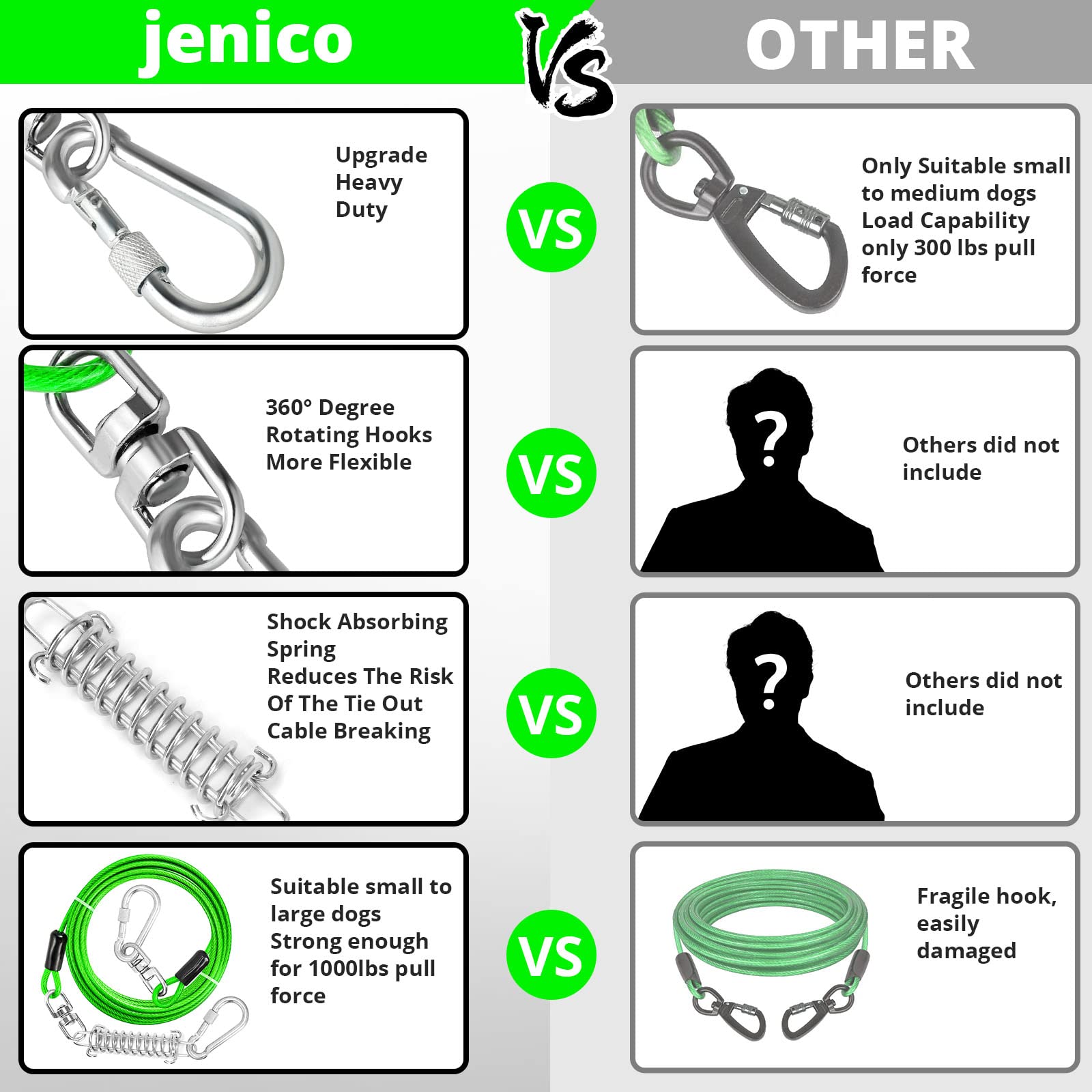 Jenico dog tie out cable rust-resistant and reflective at night.