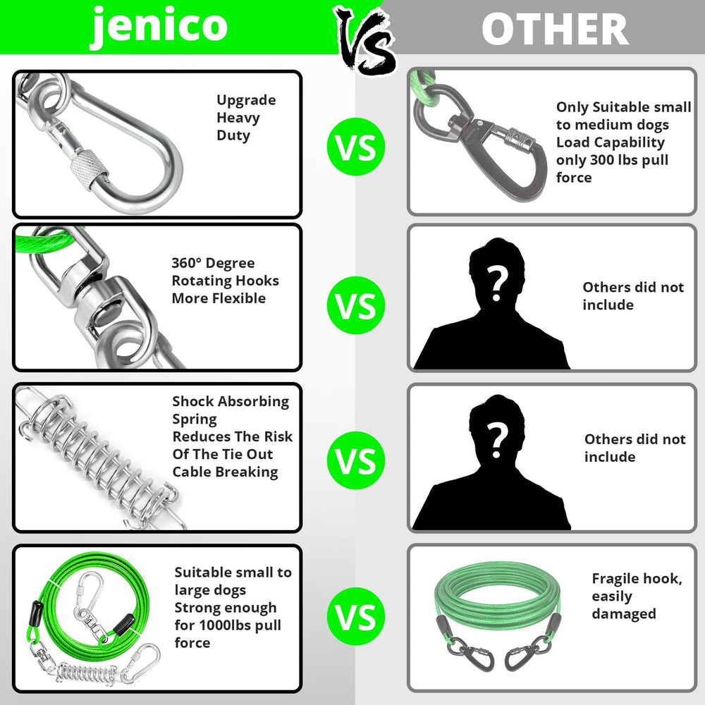 Jenico dog tie-out cable demonstrates high tensile strength up to 25KN