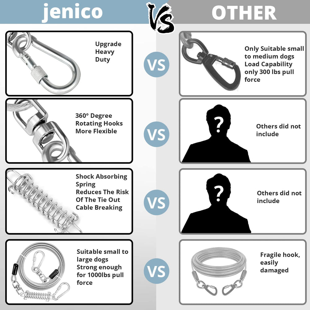 Jenico dog tie-out cable features 5mm galvanized steel rope for strength.