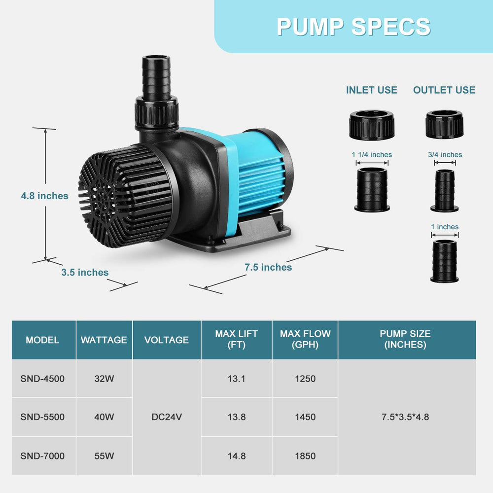 Jerpet 1250GPH DC pump compact dimensions for inline or submersible placement.