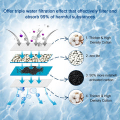 Jiaxix four-stage filtration detail highlights dense mesh and media