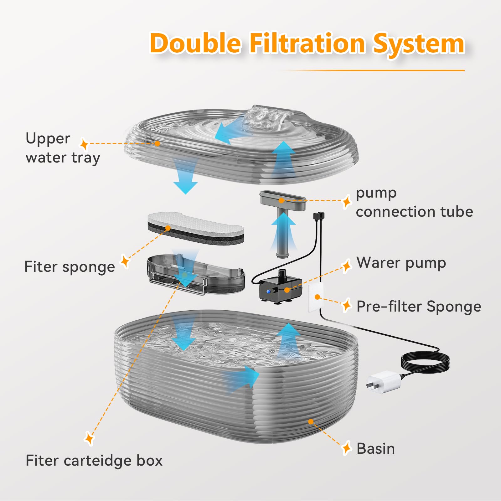 Includes filters and cleaning brushes for easy maintenance.