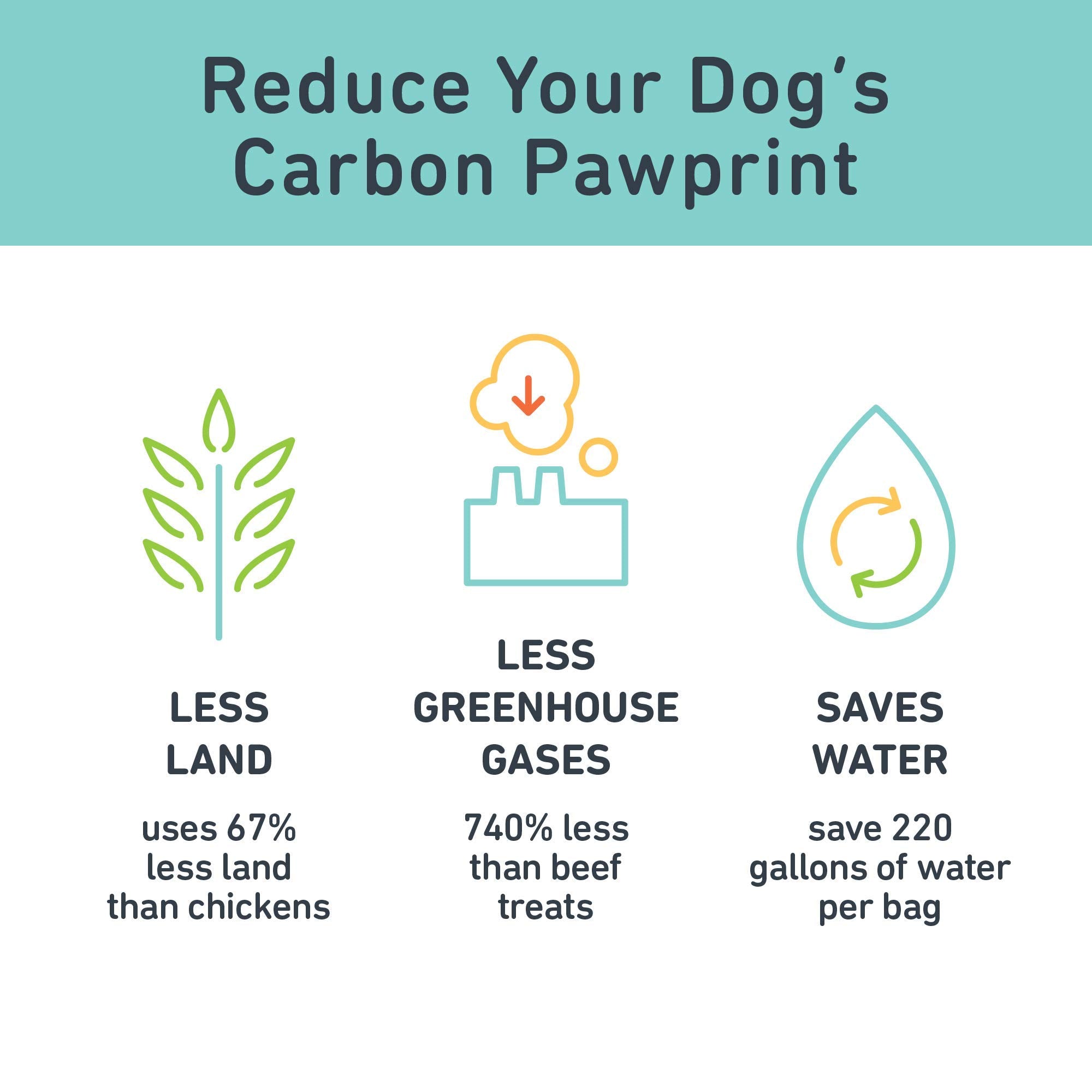 Sustainability label on Jiminy's Crunchy Original packaging communicates lower water use.