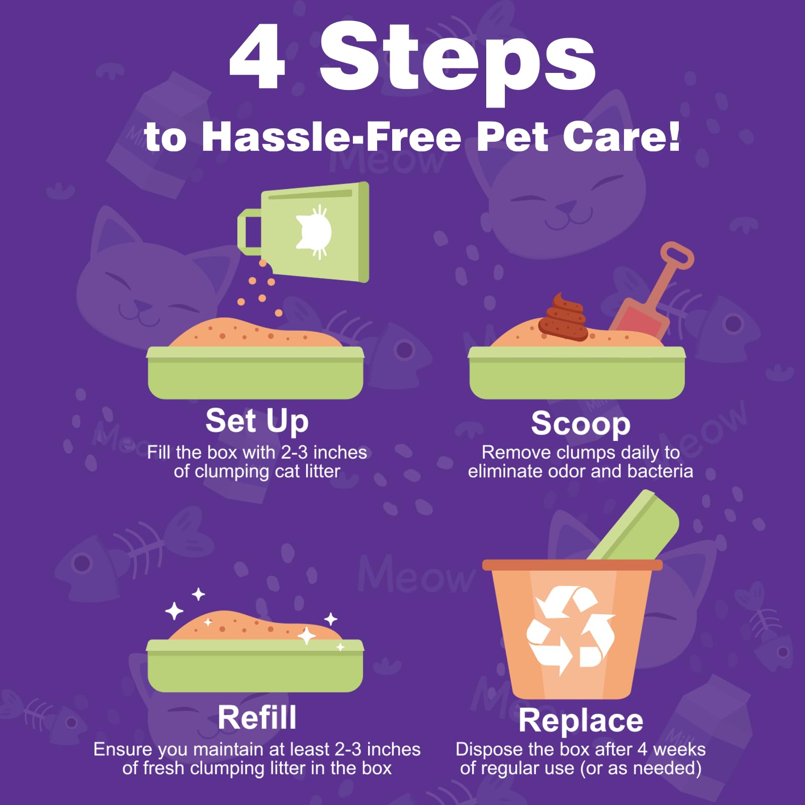 JINVOGREEN replacement-2-3-weeks guidance helps schedule maintenance.