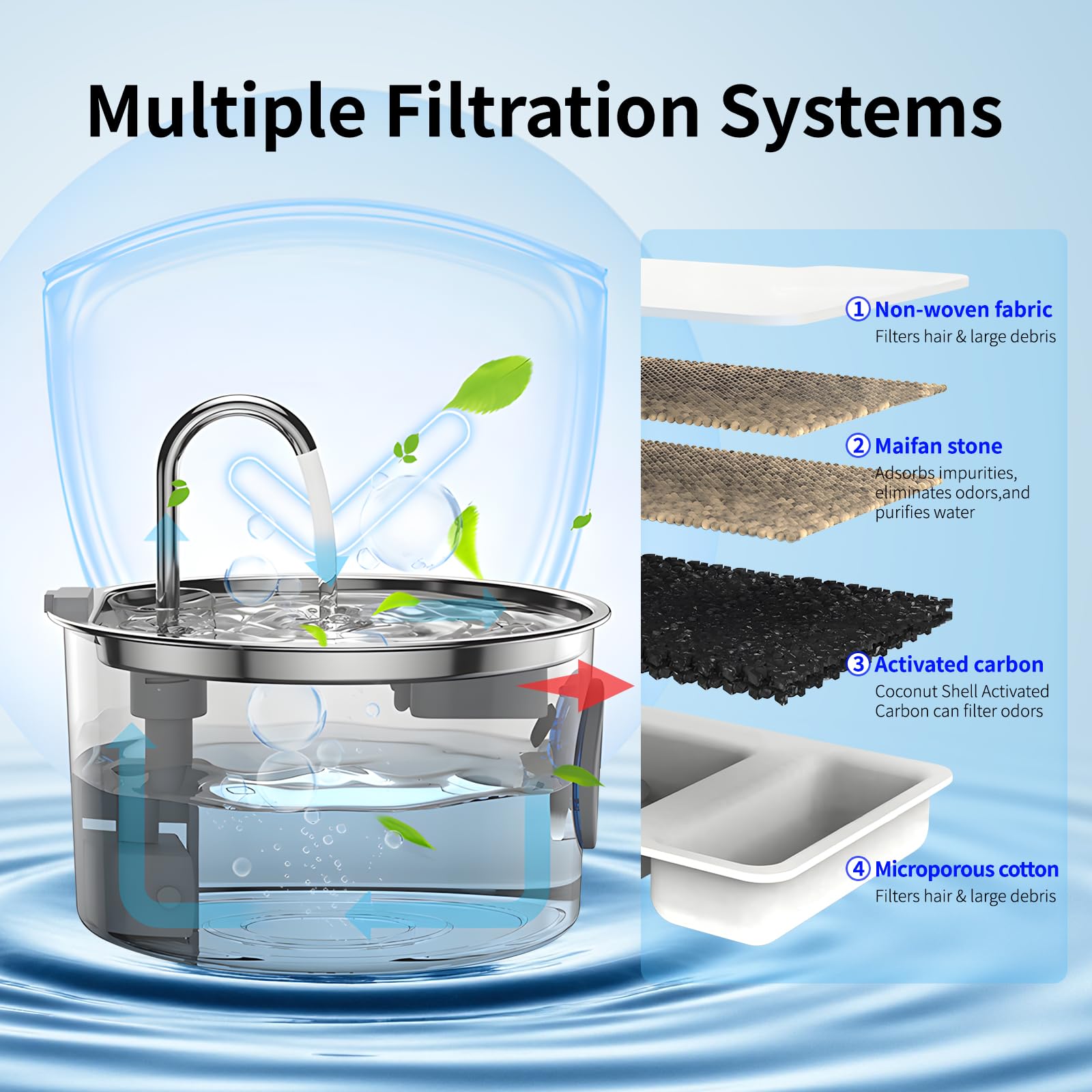 JIXZEN dual-flow modes image shows fountain and stream options to encourage drinking.