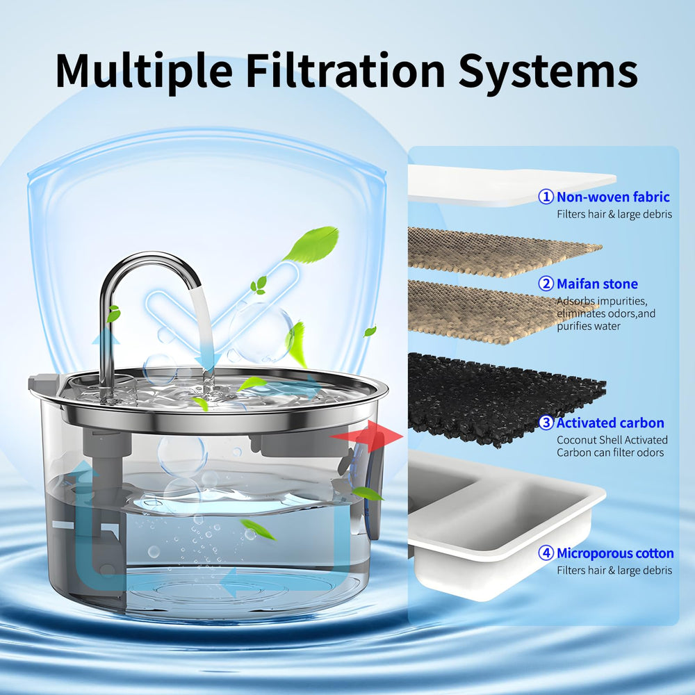 JIXZEN dual-flow modes image shows fountain and stream options to encourage drinking.