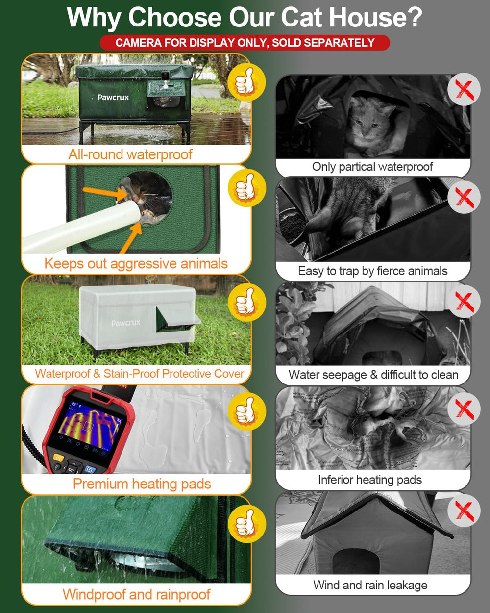 JLSAME Escape door design enables safe exits for outdoor felines.