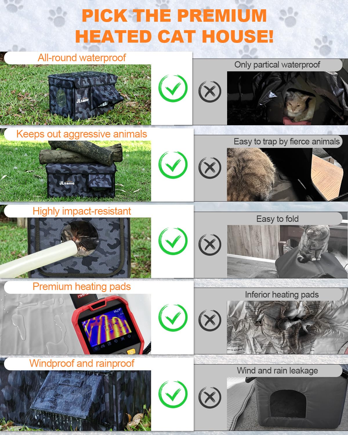 JLSAME Weatherproof Cat House waterproof seals showcase wind and rain resistance.