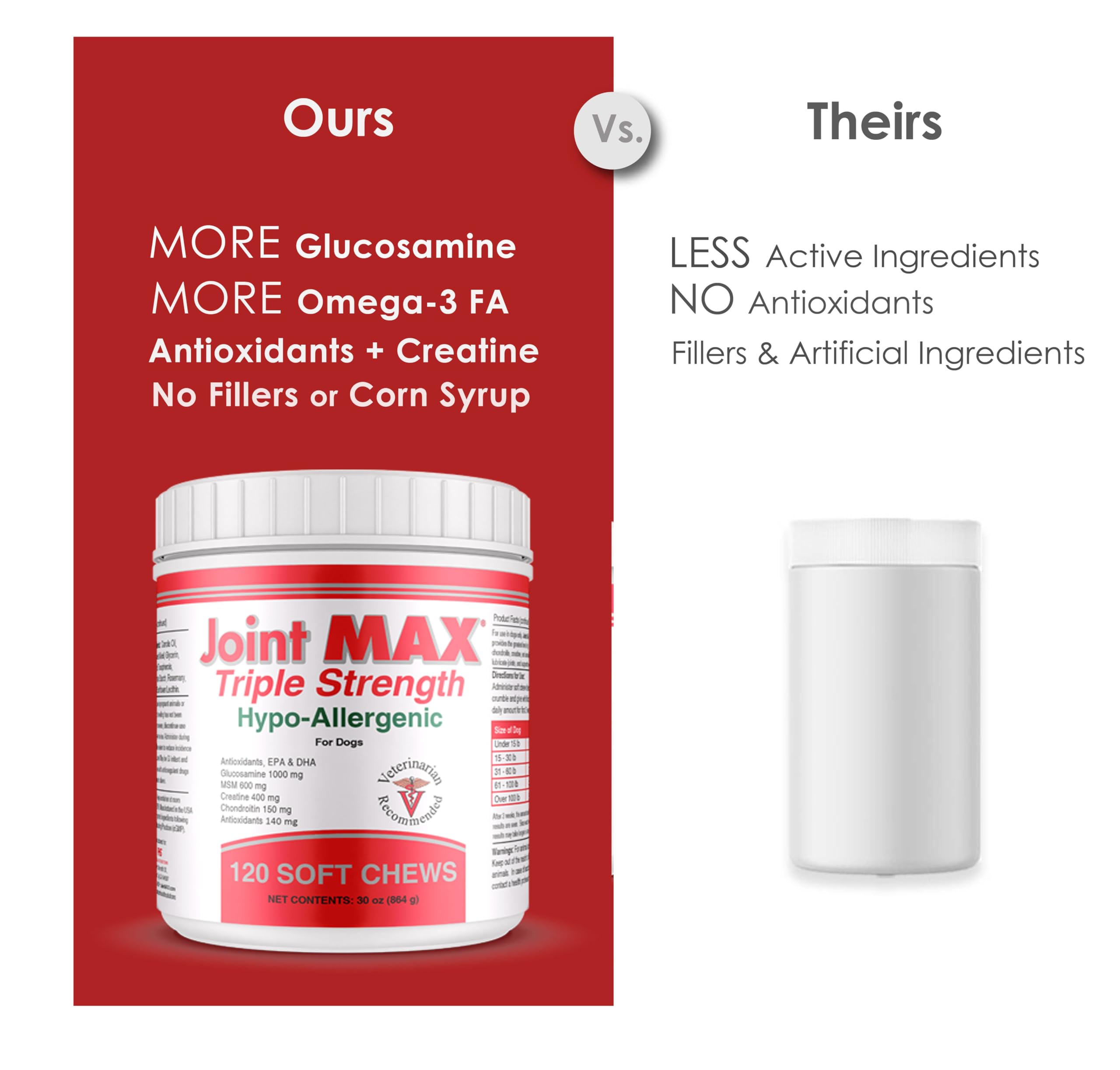 Joint MAX made in USA packaging—quality assurance for pet supplements.