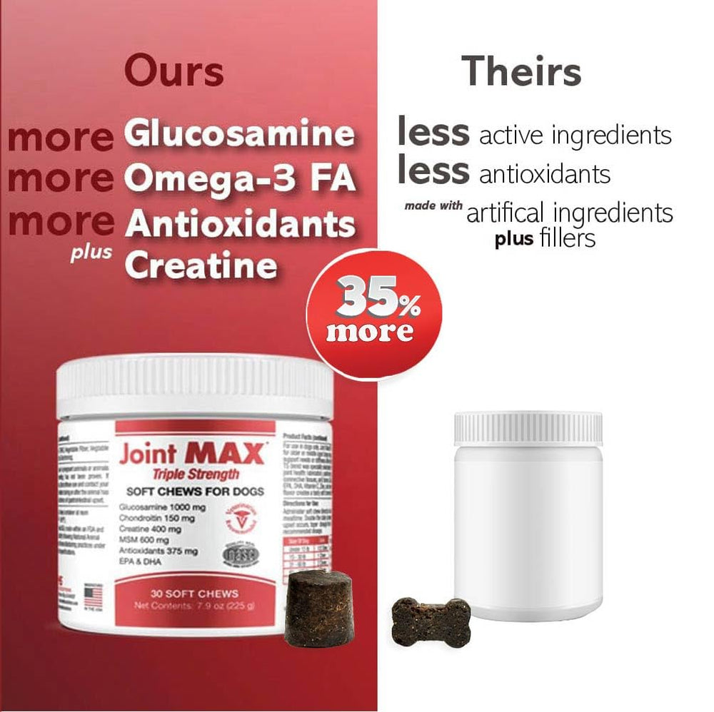 Illustration of glucosamine, chondroitin, omega 3 in Joint Max TS ingredients.