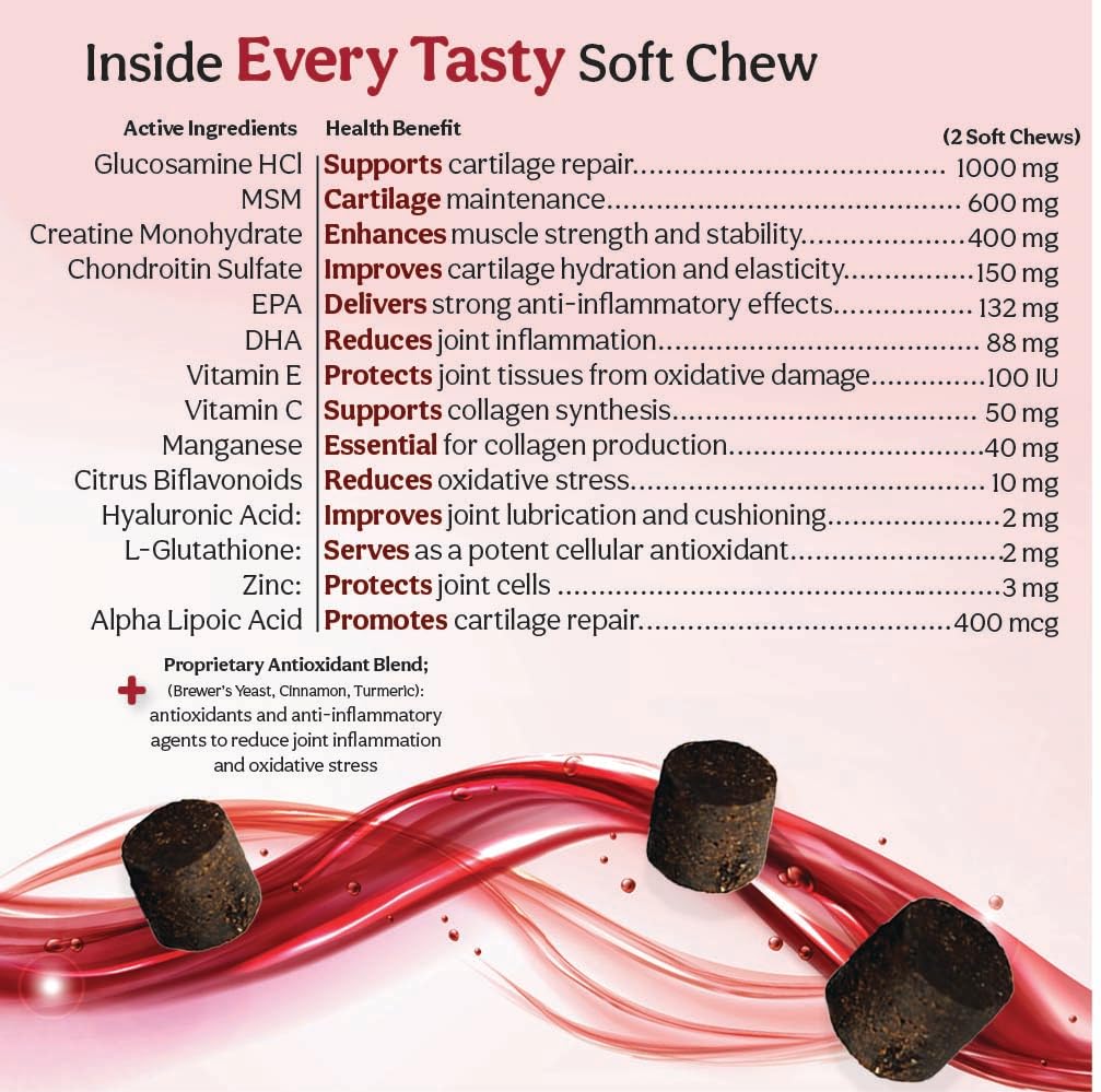 Joint Max TS turmeric root image emphasizes anti-inflammatory potential
