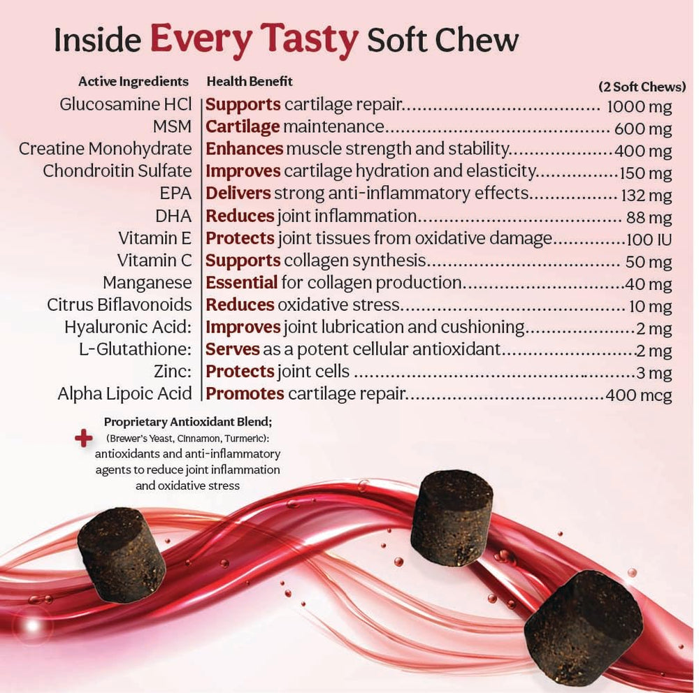 Joint Max TS turmeric root image emphasizes anti-inflammatory potential