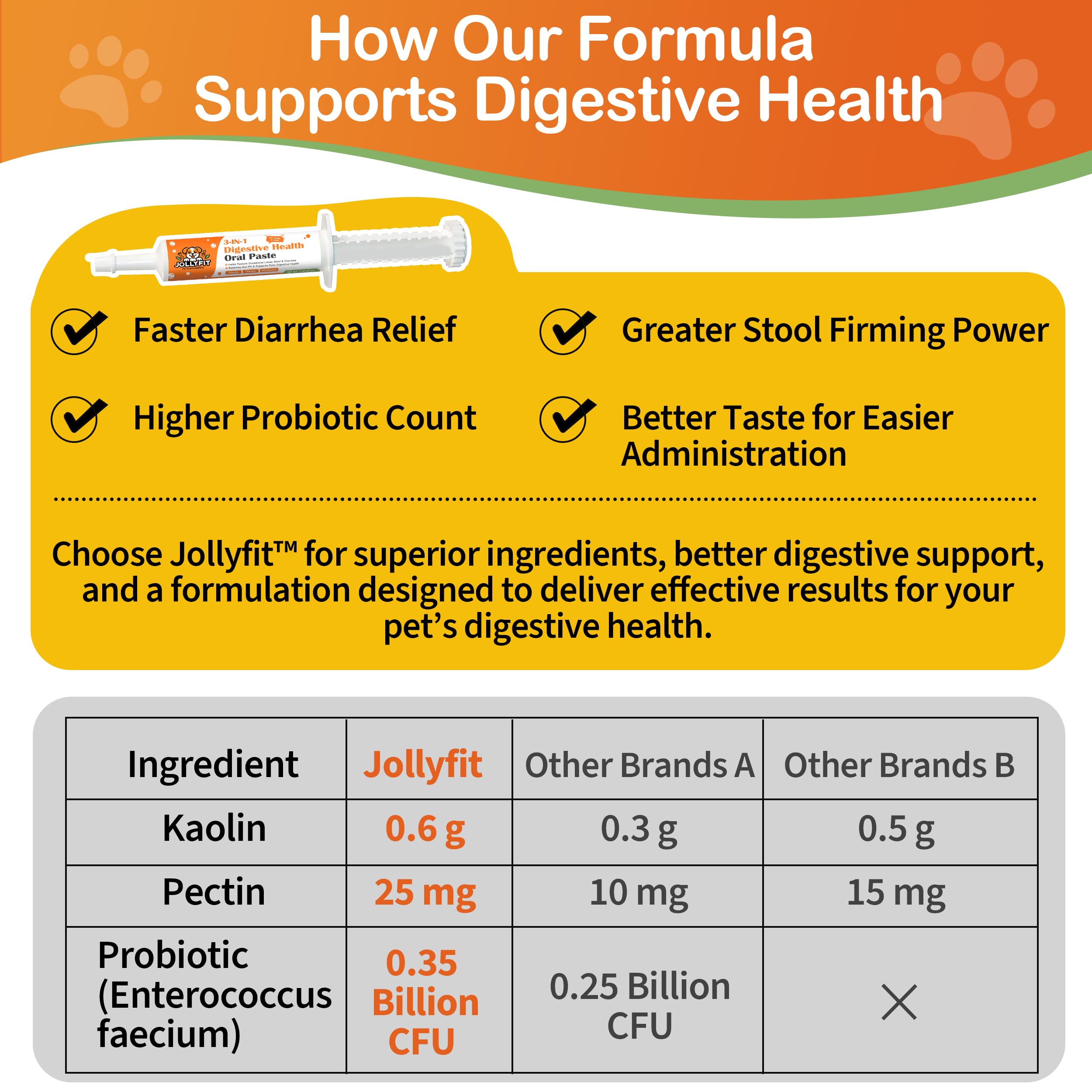Jollyfit antidiarrheal dog paste smooth texture highlighting simple administration.